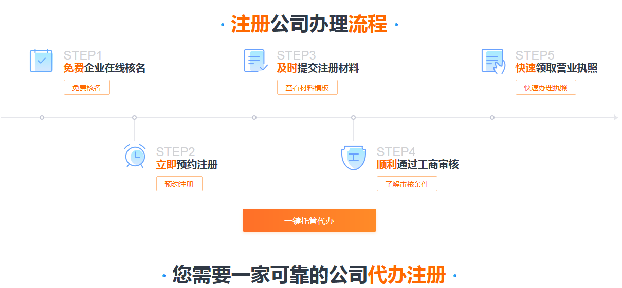 企業(yè)營業(yè)執(zhí)照和個(gè)體戶營業(yè)執(zhí)照區(qū)別？